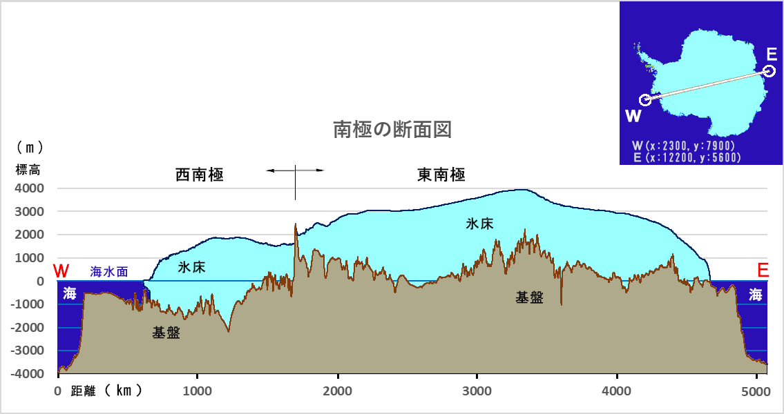 南極の断面図